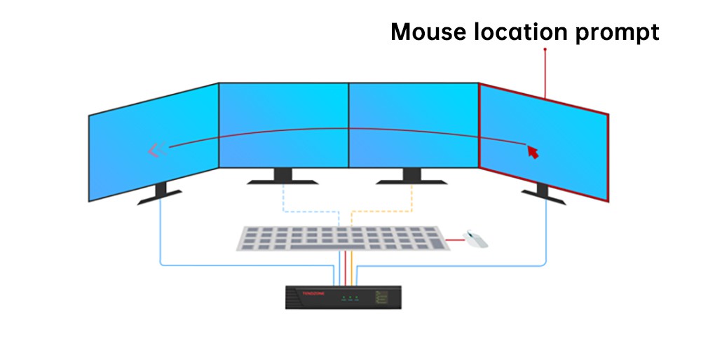 Mouse location prompt Mouse location prompt